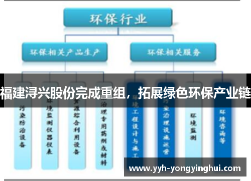 福建浔兴股份完成重组，拓展绿色环保产业链